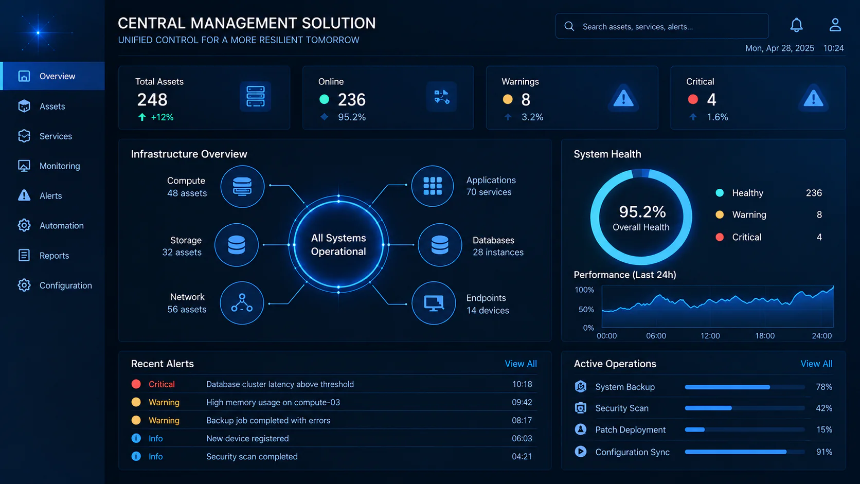 A central management dashboard showing connected assets, system health, alerts, and active operations